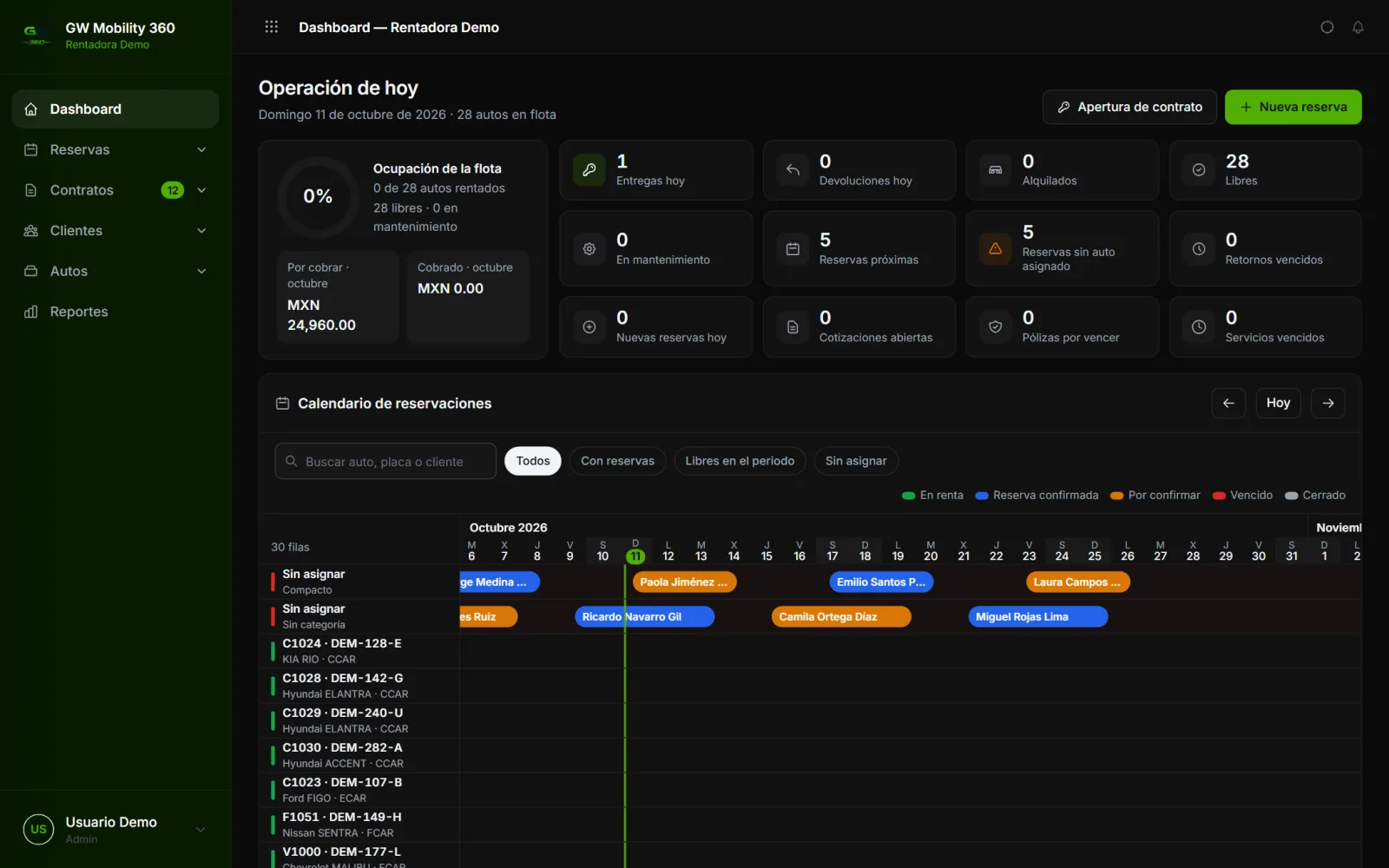 Dashboard del sistema de gestión de renta de autos con indicadores del día y calendario de reservaciones